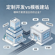 綦江建站-定制开发vs模板建站：哪种方案更适合你的企业？