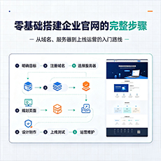 潼南建站-零基础搭建企业官网的完整步骤