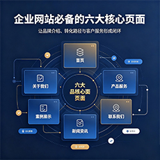 梁平建站-企业网站必备的六大核心页面