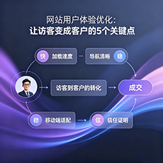沙坪坝建站-网站用户体验优化：让访客变成客户的5个关键点